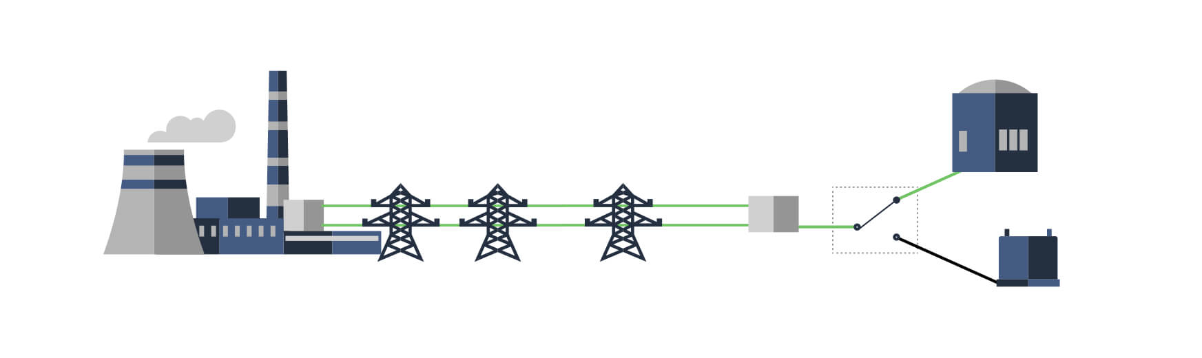 Powszechna sytuacja z elektrownią